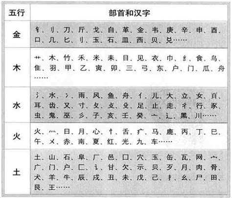 榮 五行|康熙字典：荣的字义解释，拼音，笔画，五行属性，荣的起名寓意。